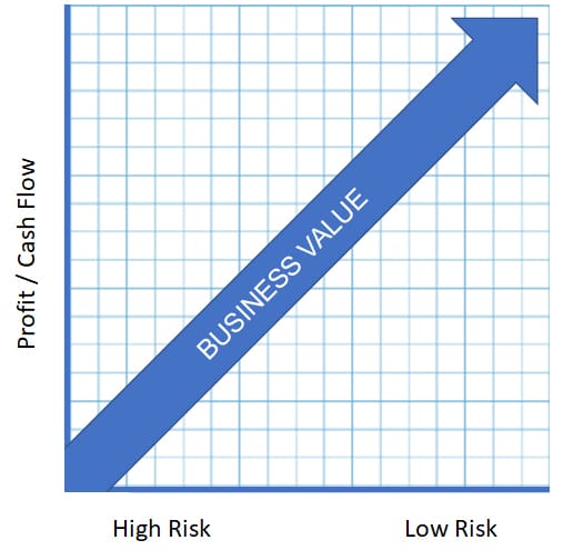 profit to growth graph